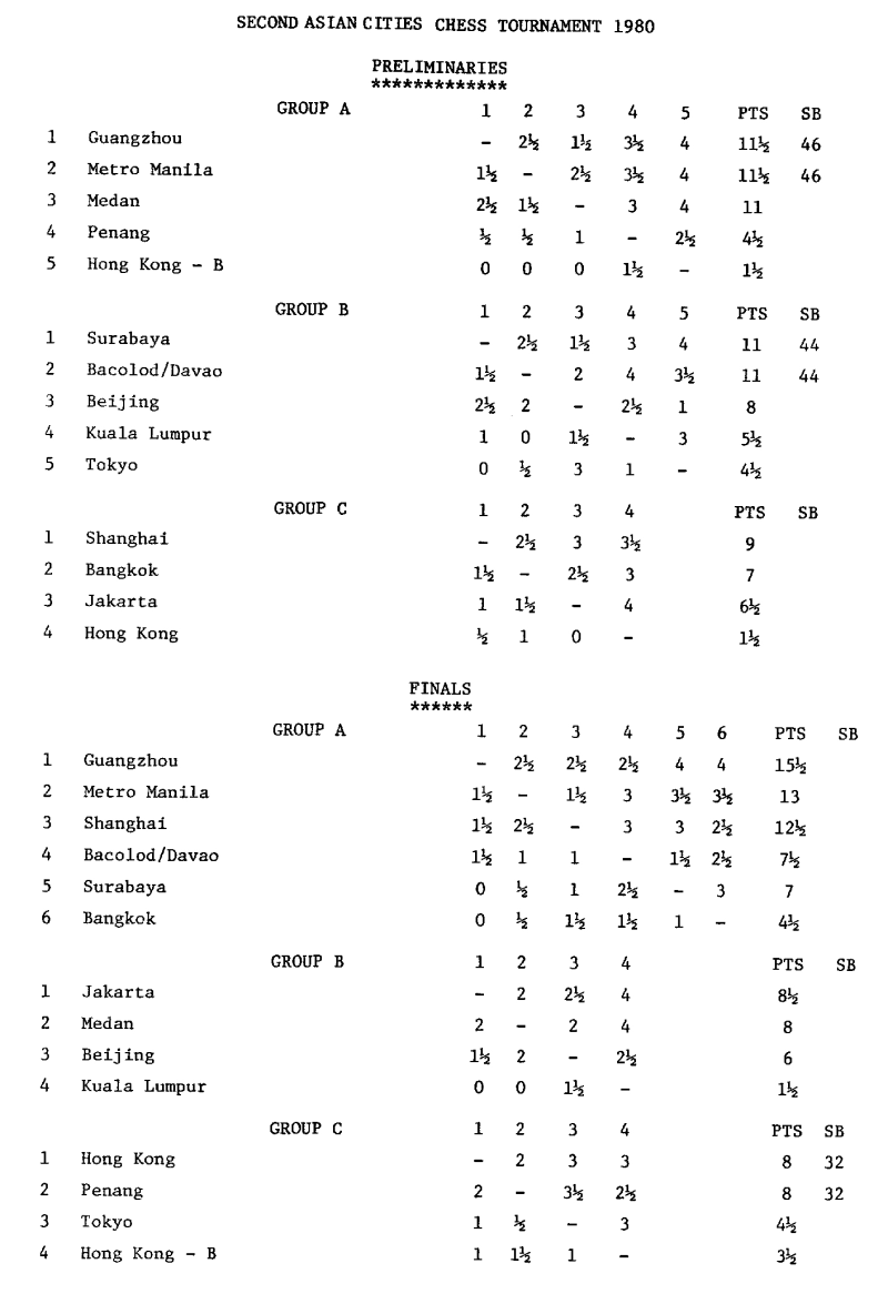 Asia1