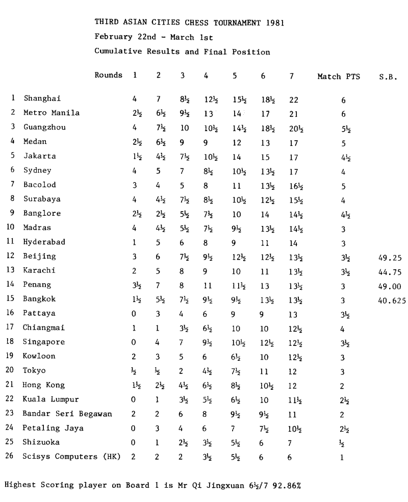 Asia1
