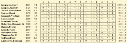 Tournament table
